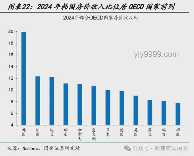韩国生育率回升的策略与实践